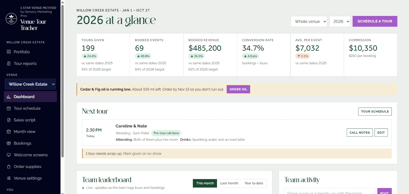 The Venue Tour Tracker dashboard for a sample venue: tours given, booked events, booked revenue and conversion rate compared with last year